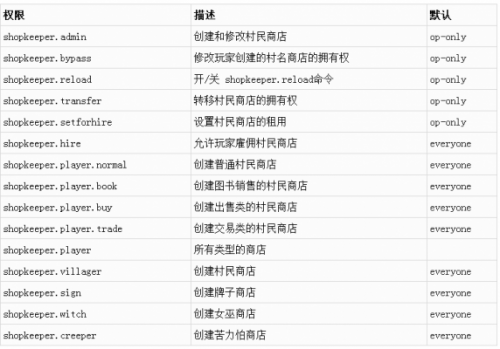 [1.6 1.7 1.8]Shopkeepers自定义村民商店插件  第3张