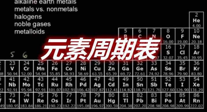 [1.7.10]The Periodic Table元素周期表MOD  第1张