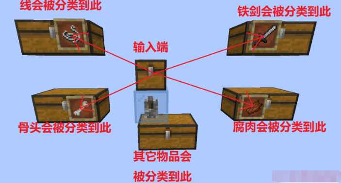 [1.14.2-1.17]物品分类器 Classifier for Items MOD  第2张