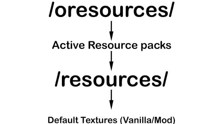 [1.11.2-1.12.2]资源加载 Resource Loader MOD  第2张