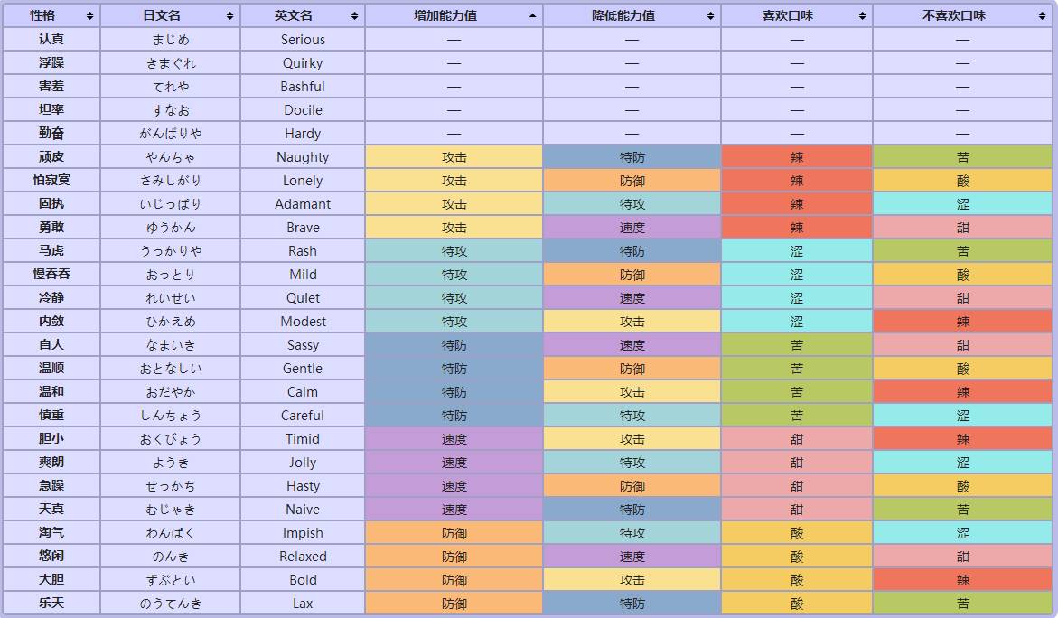 我的世界神奇宝贝精灵性格表  第1张