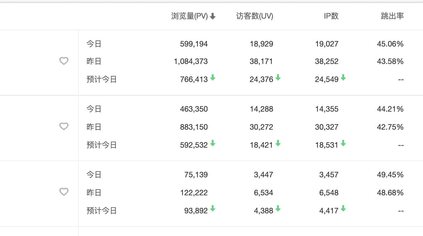 网站被 CC 攻击 利用 Cloudflare 缓解  第9张