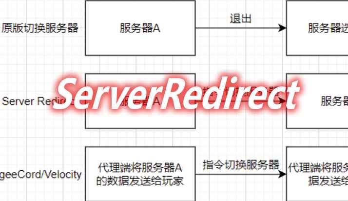 [1.12.2-1.18.2]ServerRedirect Mod  第1张